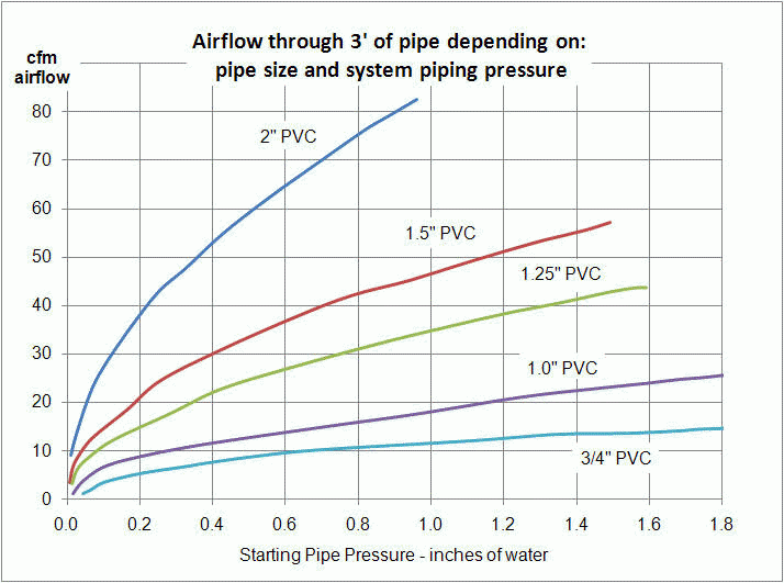 Air Flow Through Pipe Chart Keski