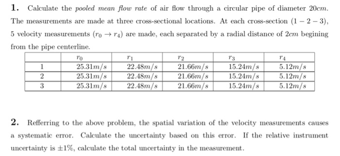 Air Flow Through Pipe Chart Keski