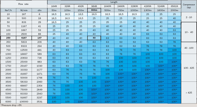 Air Flow Through Pipe Chart Ponasa