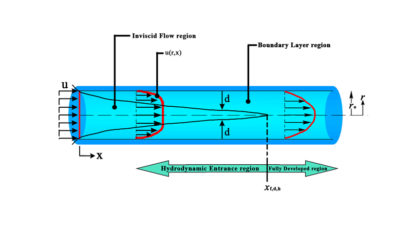 Air Flow Through Pipe Chart Vrogue co