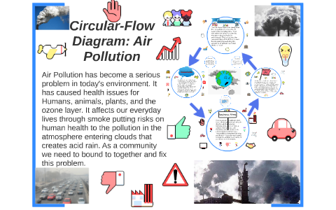 Air Pollution Flow Chart