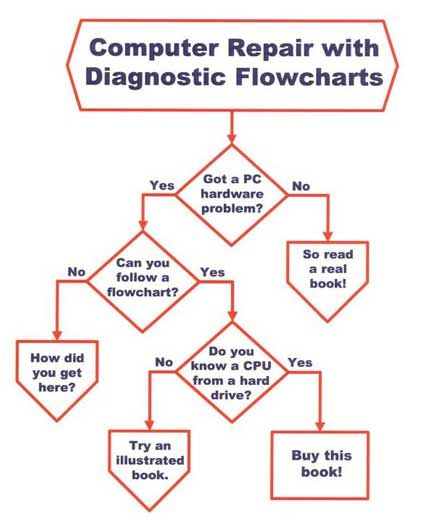 All You Like Computer Repair With Diagnostic Flowchart EBook Tutorial