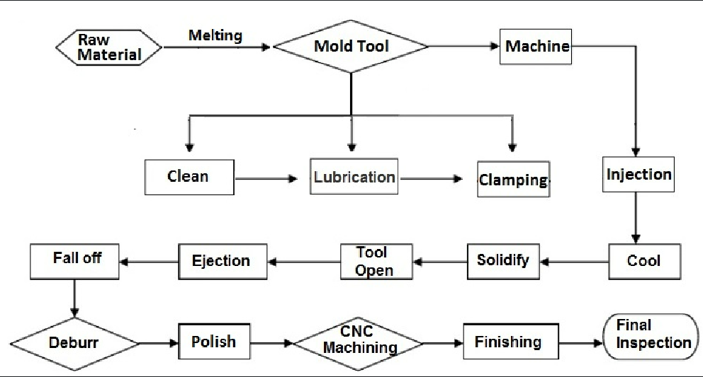 ALUMINUM DIE CASTALUMINUM DIE CASTING PROCESS Wetron
