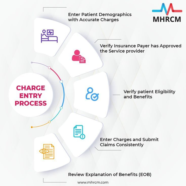 An Info Graphic Showing The Benefits Of Service And Efficiency For 