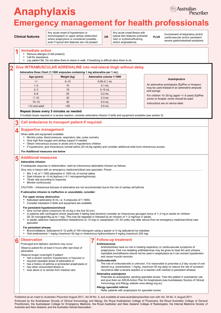Anaphylaxis Flow Sheet
