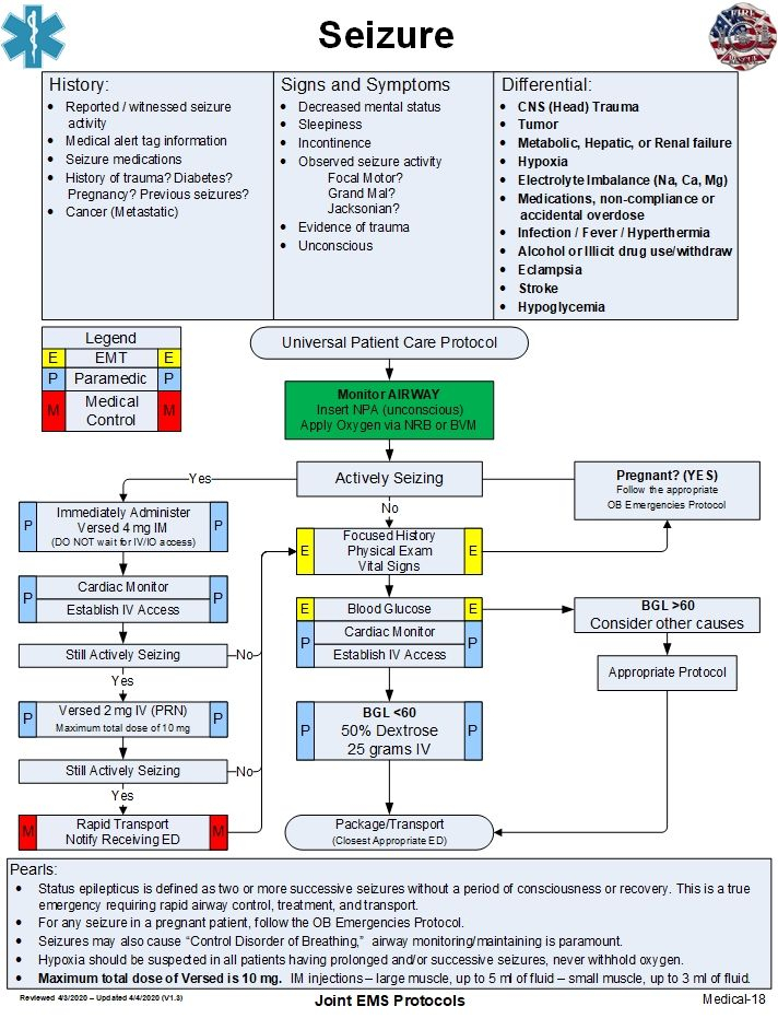 Anaphylaxis Management Flow Chart Artofit