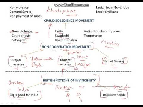 Ancient Indian History Flow Chart