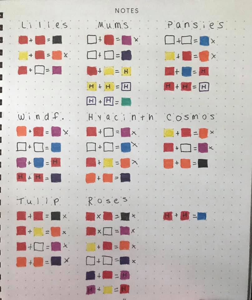 Animal Crossing Flower Hybrid Chart LeianaJade
