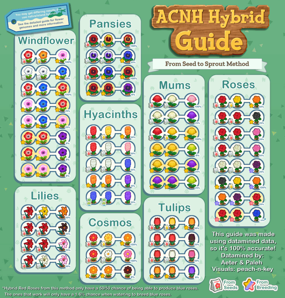 Animal Crossing New Horizons Flower Breeding Hybridize Guide How To 