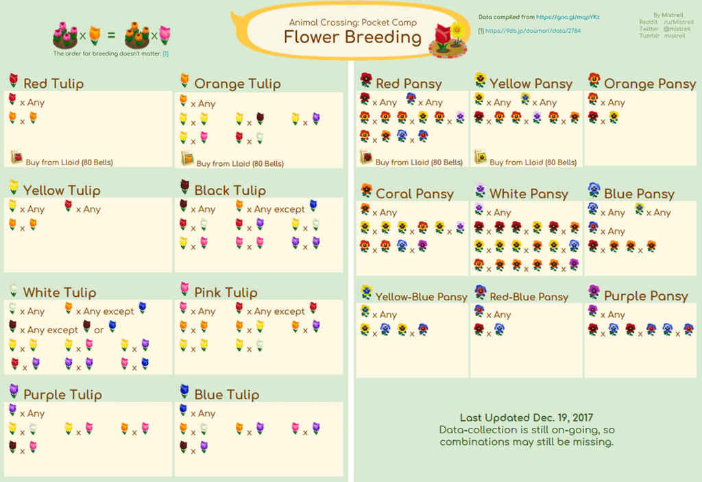 Animal Crossing Pocket Camp Guide To Flower Breeding MyPotatoGames