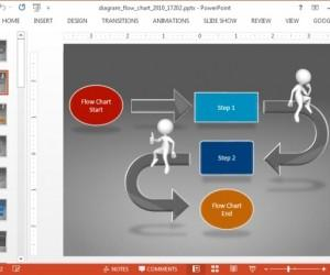 Animated Flow Chart PowerPoint Template SlideHunter