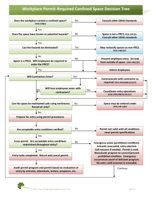App A Permit required Confined Space Decision Flow Chart 54 OFF