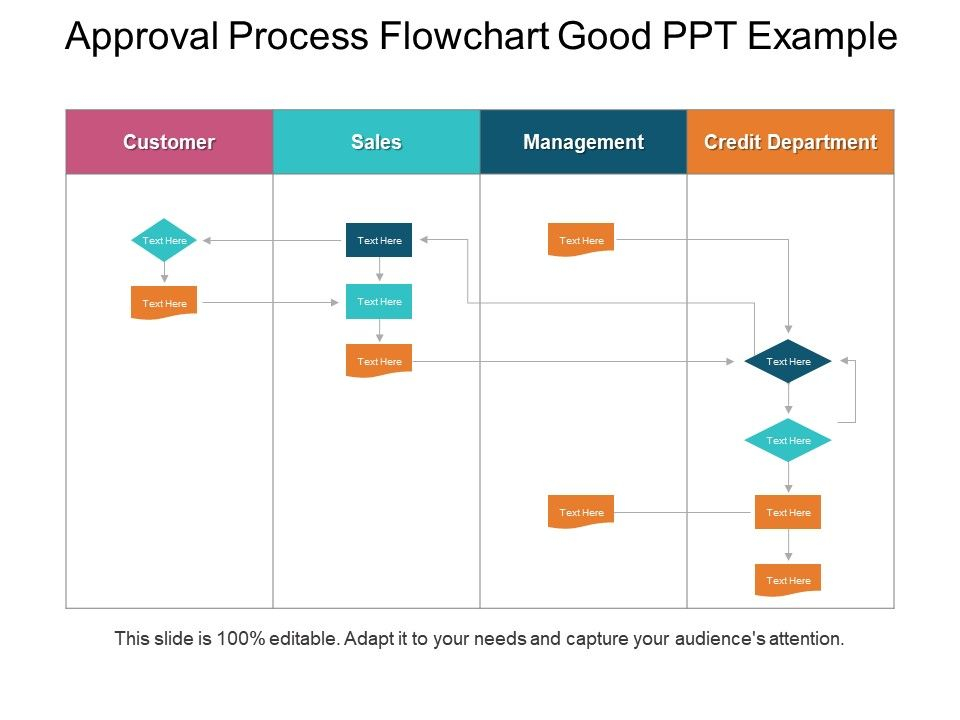 Approval Flow Chart Template