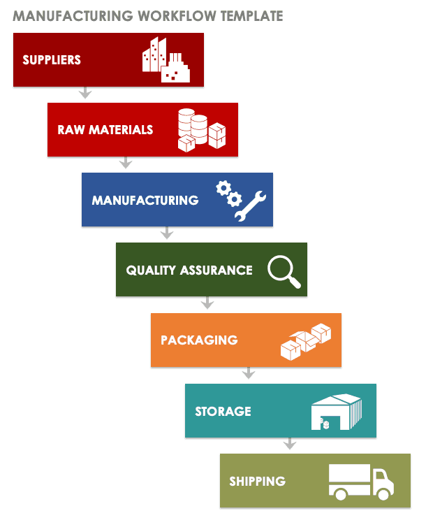 Approval Flow Chart Template