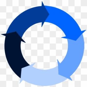 Arrow Circle Flow Chart HD Png Download Vhv