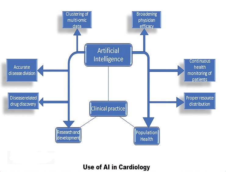Artificial Intelligence Flow Chart Vrogue co