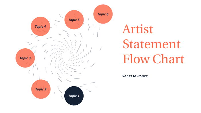 Artist Statement Flow Chart By Vanessa Ponce On Prezi