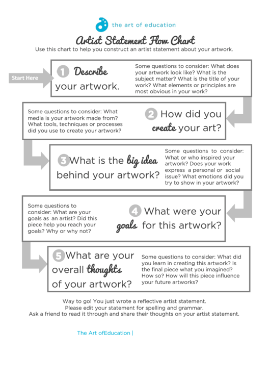 Artist Statement Flow Chart Printable Pdf Download