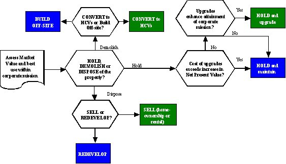 Asset Disposal Flow Chart Vrogue co