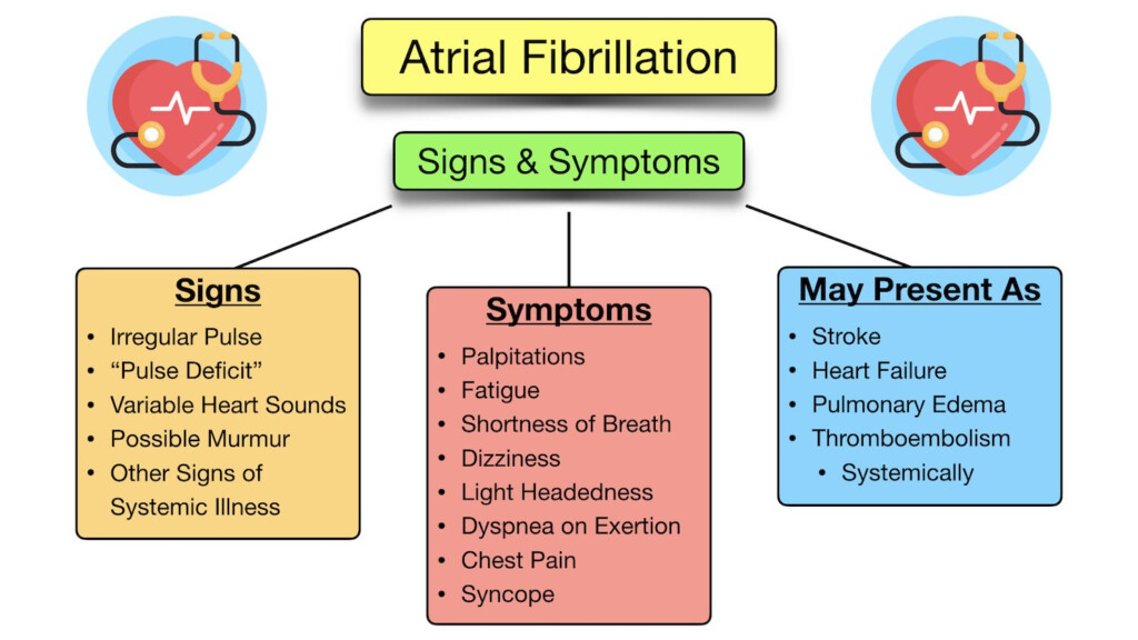 Atrial Fibrillation Symptoms ECG Causes Treatment 45 OFF