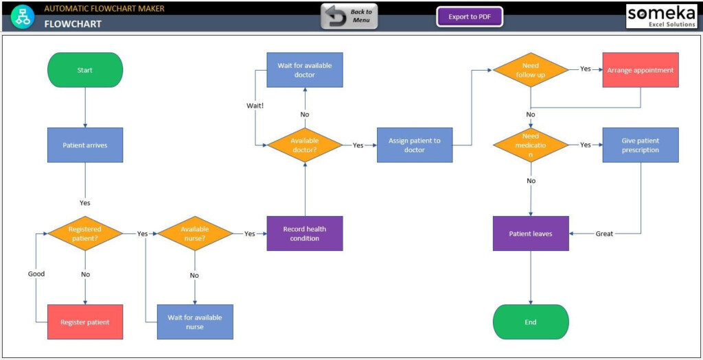 Automatic Flowchart Maker Flowchart Generator Excel Template Workflow 