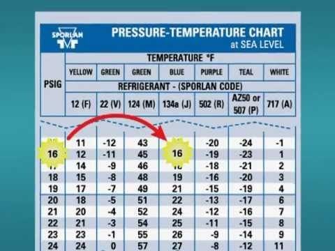 Automotive Ac Temp Chart