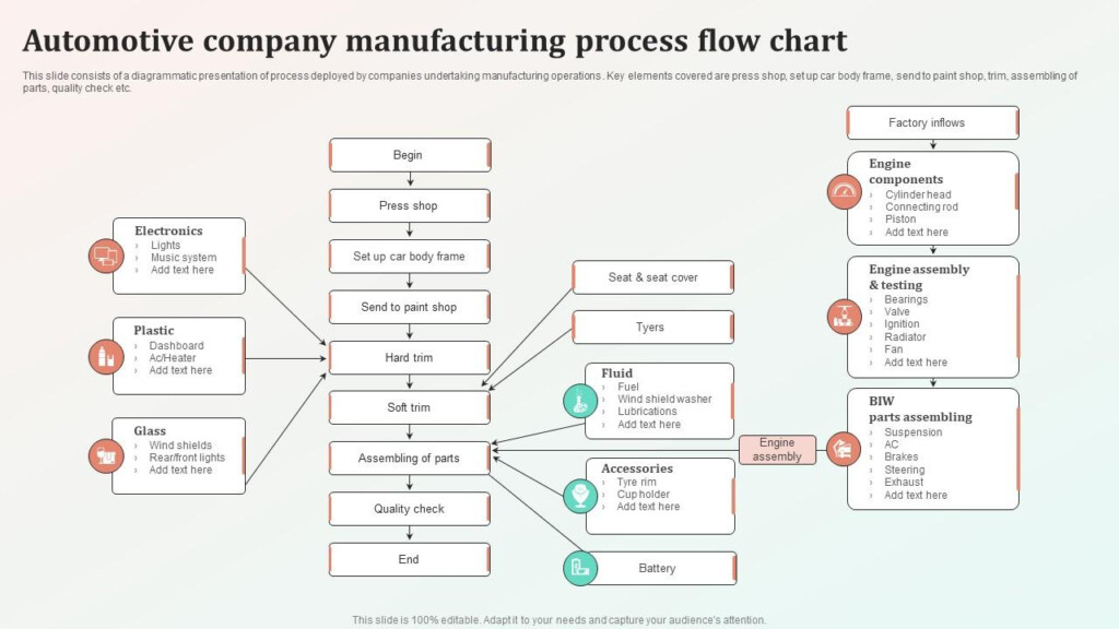 Automotive Company Manufacturing Process Flow Chart PPT Template