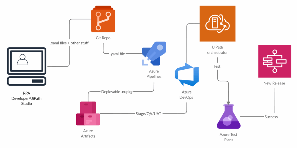 Azure Devops