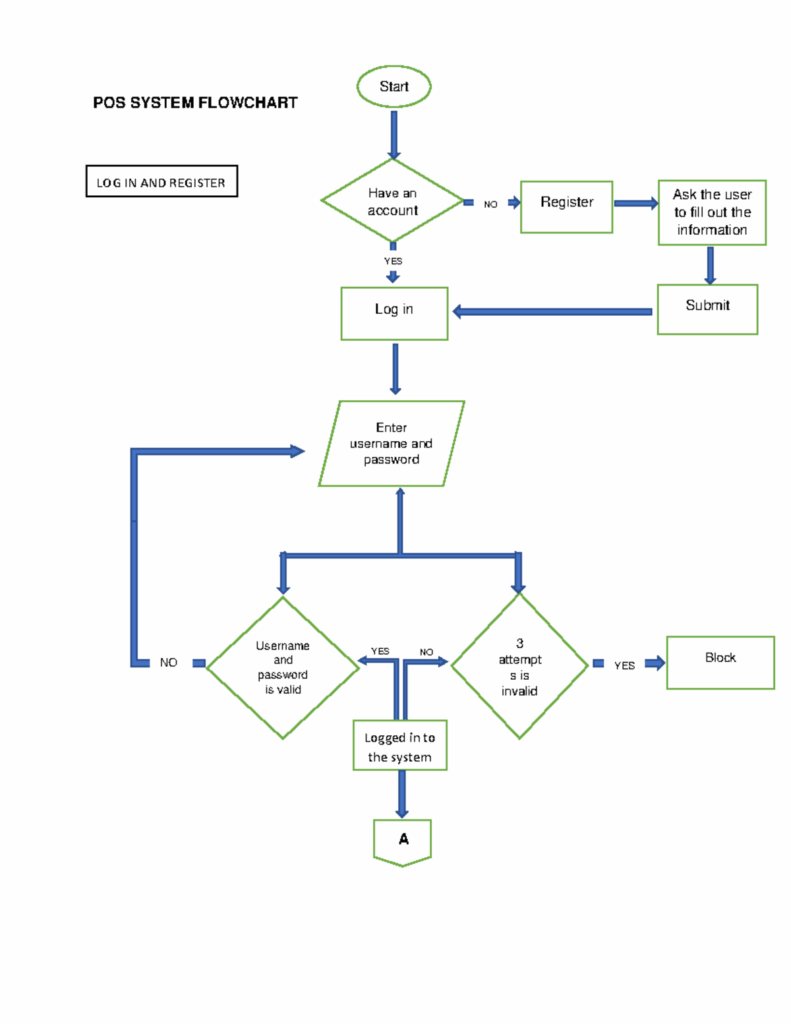 Basic Flowchart Example Data Flow Diagram Process Flo Vrogue co