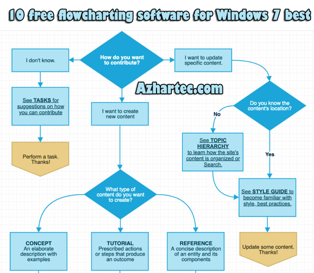 Best Free Flow Chart Creator Completeazgard