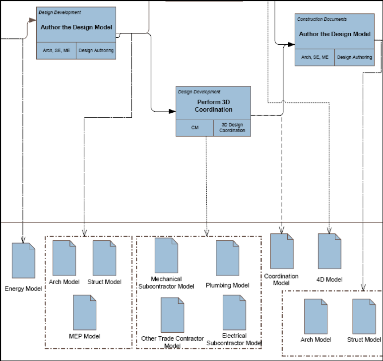 Bim Execution Plan Template Unique Bim Process Flow C Vrogue co