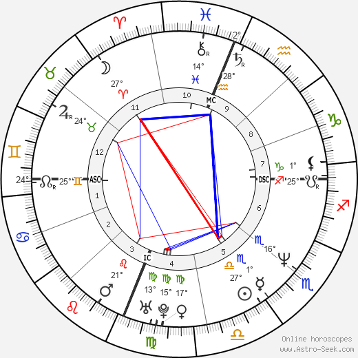 Birth Chart Of Kamala Harris Astrology Horoscope