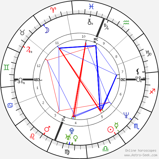 Birth Chart Of Kamala Harris Astrology Horoscope
