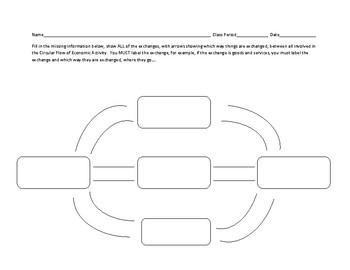 Blank Circular Flow Chart