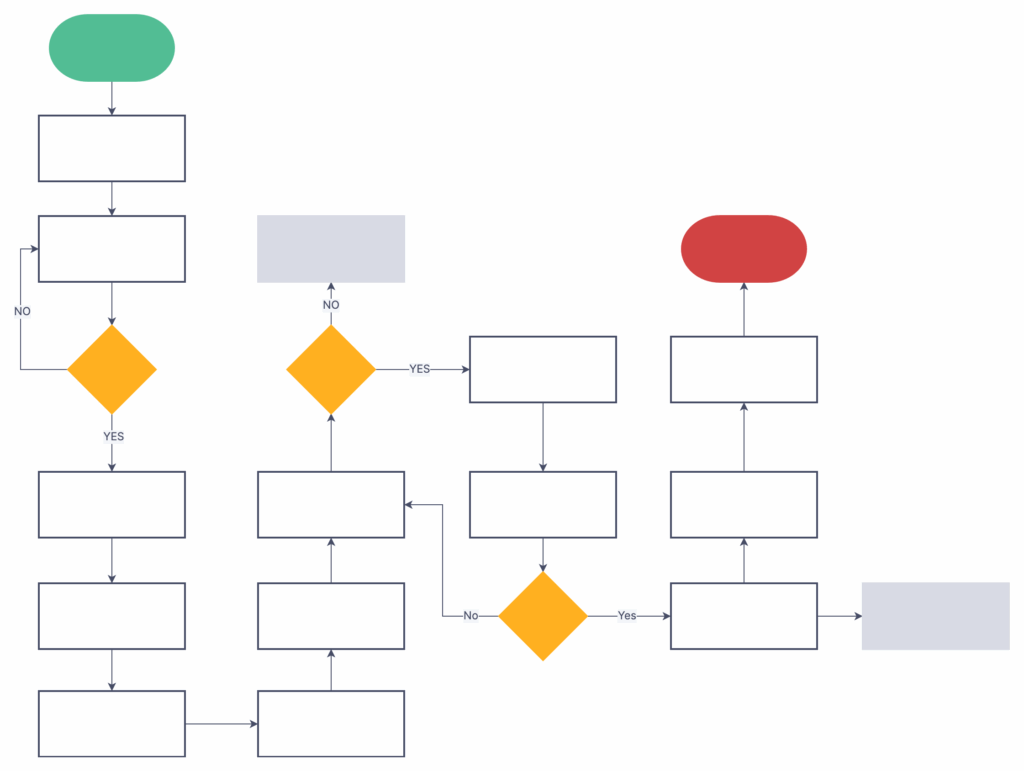 Blank Flowchart Template Luxury Flow Chart Template Flow Chart The 
