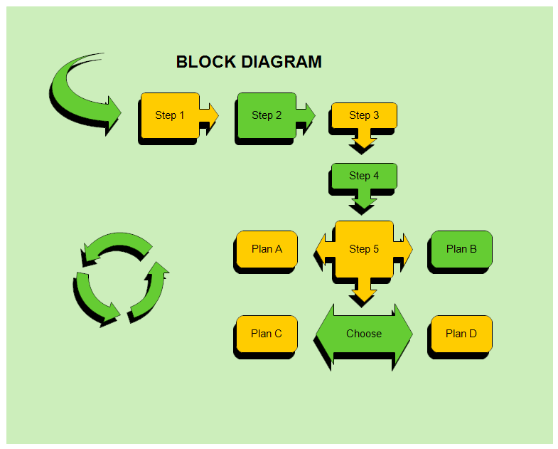Block Diagram Flow Chart