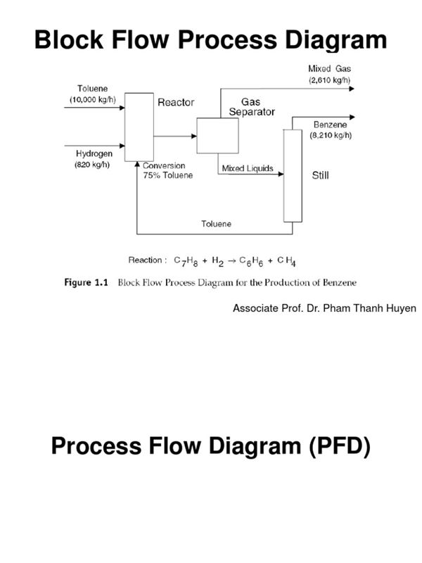Block Flow Diagram Vs Process Flow Diagram