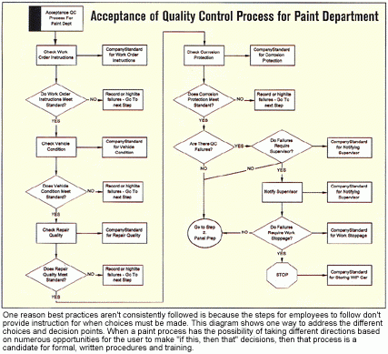 Body Shop Repair Process Flow Chart Best Picture Of Chart Anyimage Org