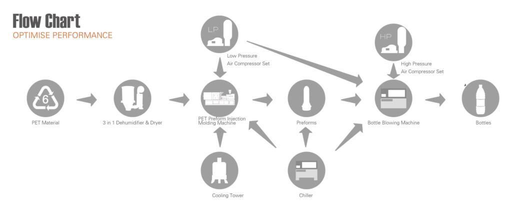 Bottling Process Flow Chart Ponasa