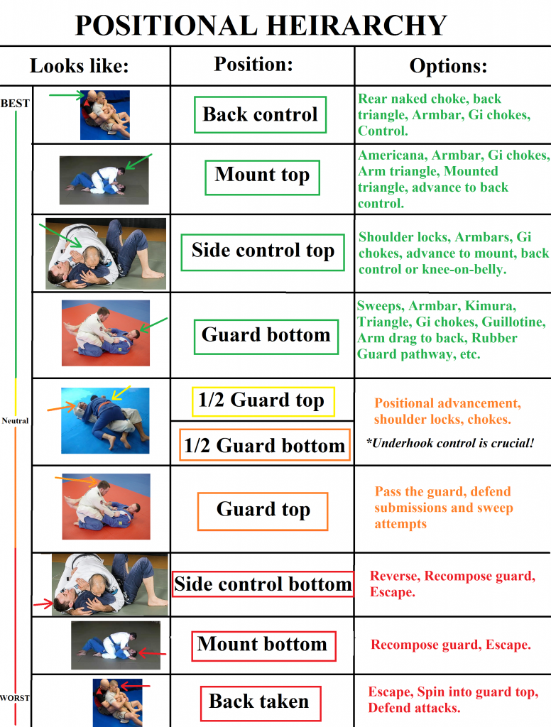 Brazilian Jiu Jitsu Basics Martial Way Self Defense Center