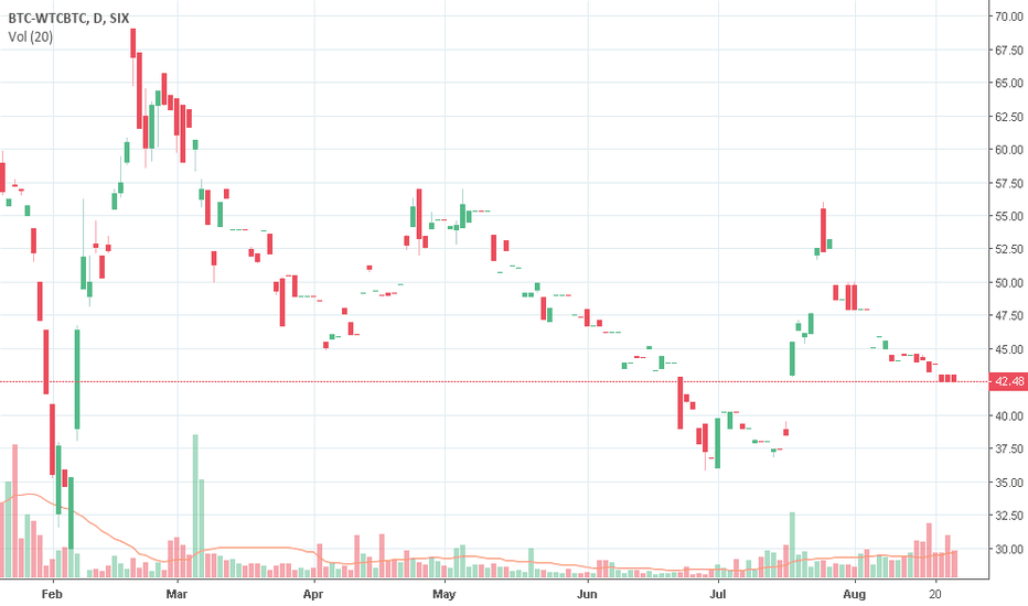 Btc Stock To Flow Chart Bitcoin 39 s Claim To Value Increase It 39 s 