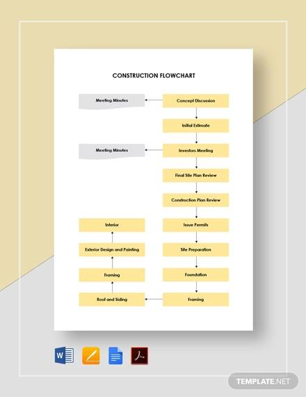 Building Construction Process Flow Chart Blocksnolf