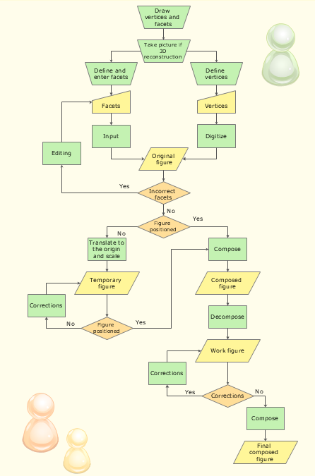Building Construction Process Flow Chart Pdf Bxemagic