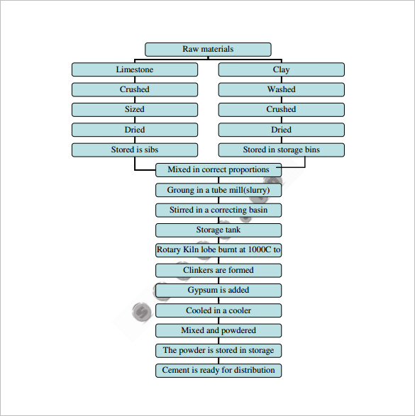 Building Construction Process Flow Chart Pdf Hongkongero