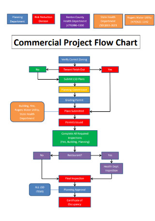 Building Construction Process Flow Chart Pdf Jsplm