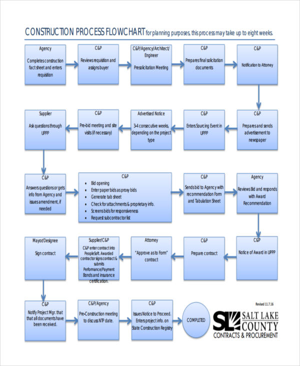 Building Construction Process Flow Chart Pdf Vanplm