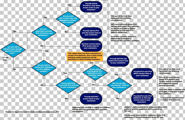 Business Continuity Flow Chart How To Create A Busine Vrogue co