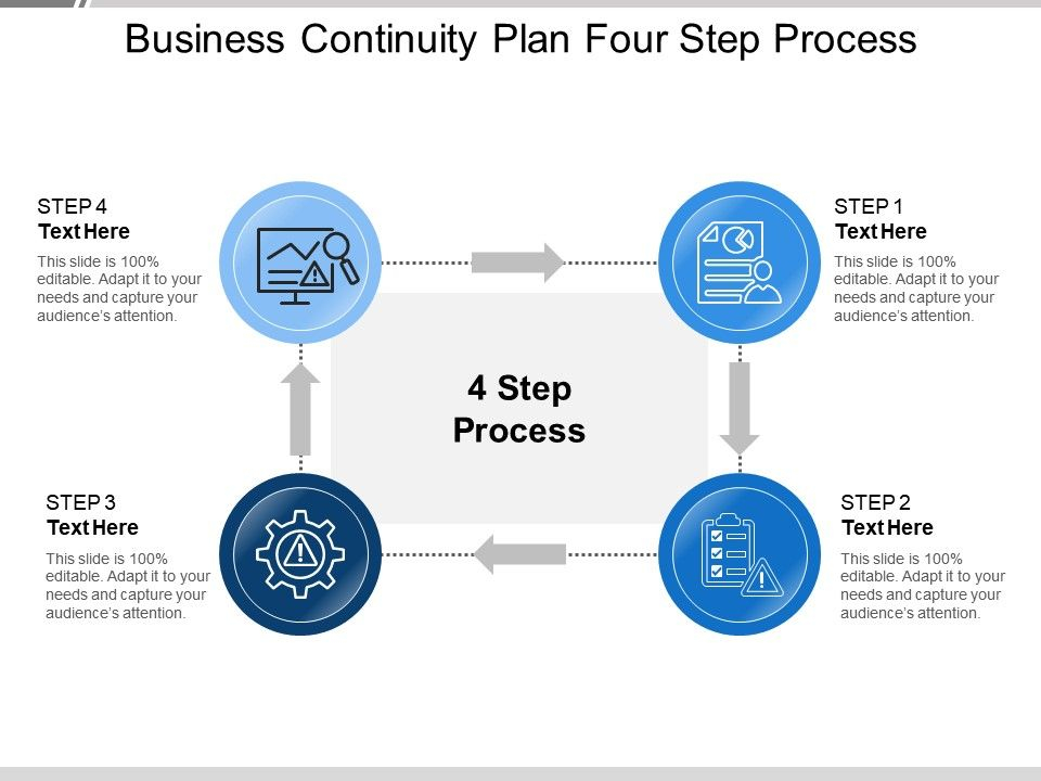 Business Continuity Plan Flow Chart Best Picture Of Chart Anyimage Org