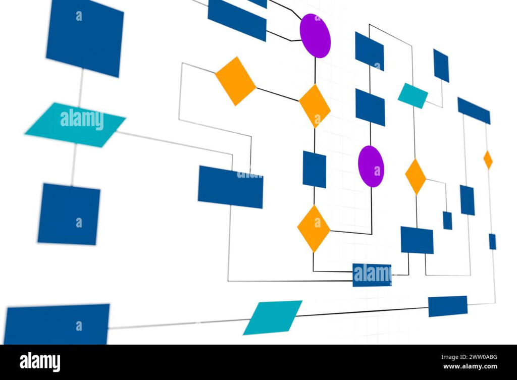 Business Flow Chart Processes Organization Plan And Procedures 