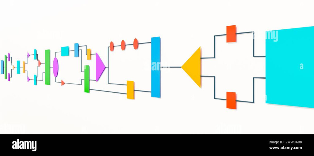 Business Flow Chart Processes Organization Plan And Procedures 